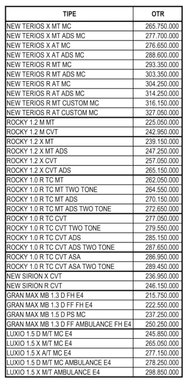 daftar-harga-terbaru-mobil-daihatsu-bogor-per-januari-2025-b